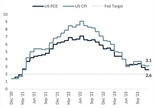 A Look Back At 2023 And Forward To 2024 — chart 4