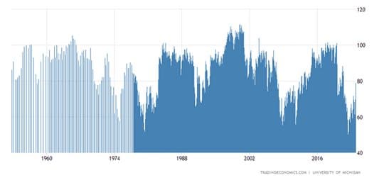 Americans Feeling Good! — chart 1