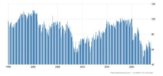 Americans Feeling Good! — chart 3