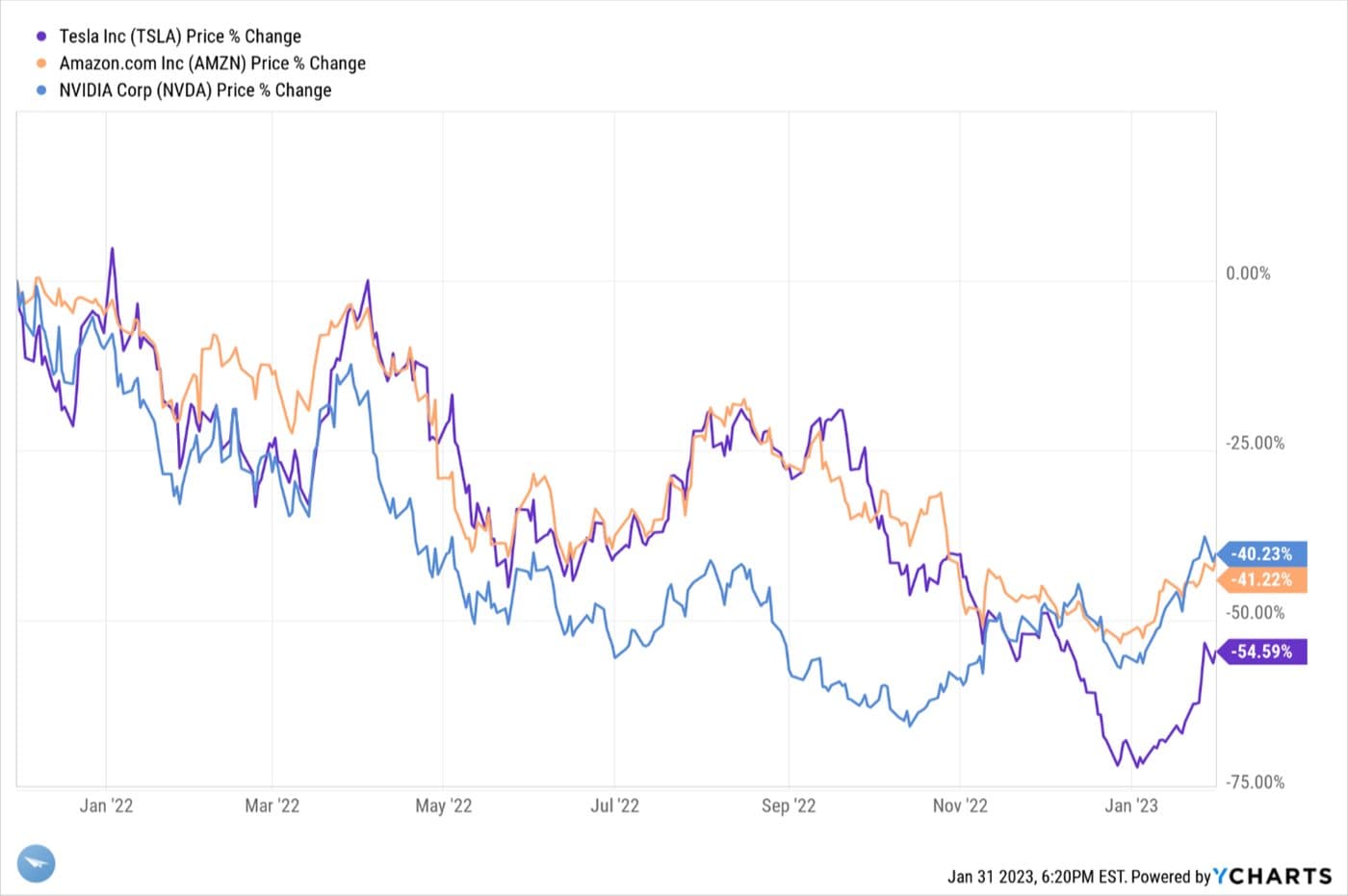 Benefits at the Bottom — chart 4
