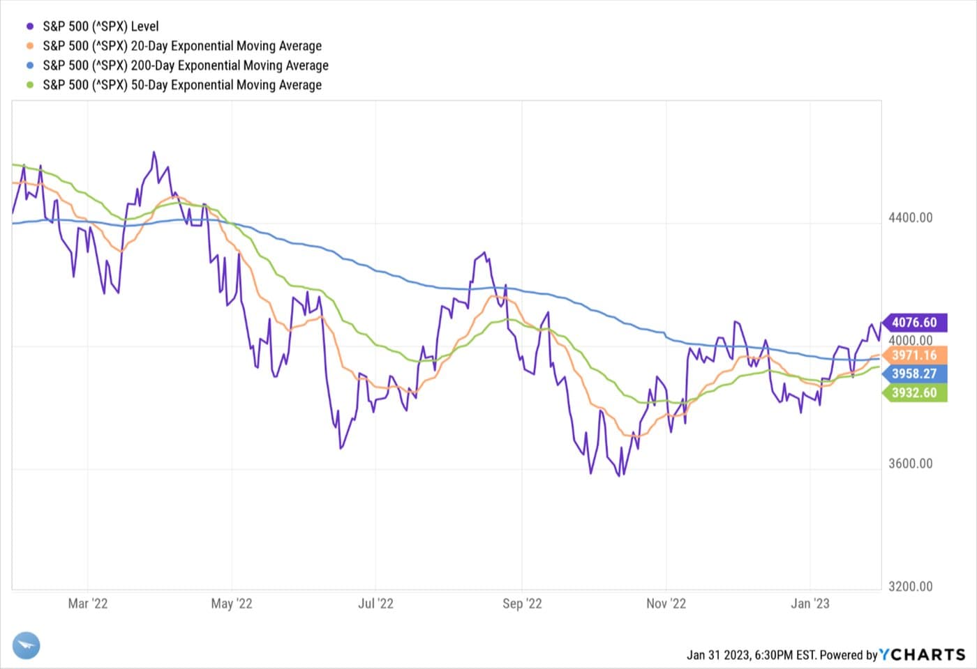 Benefits at the Bottom — chart 5