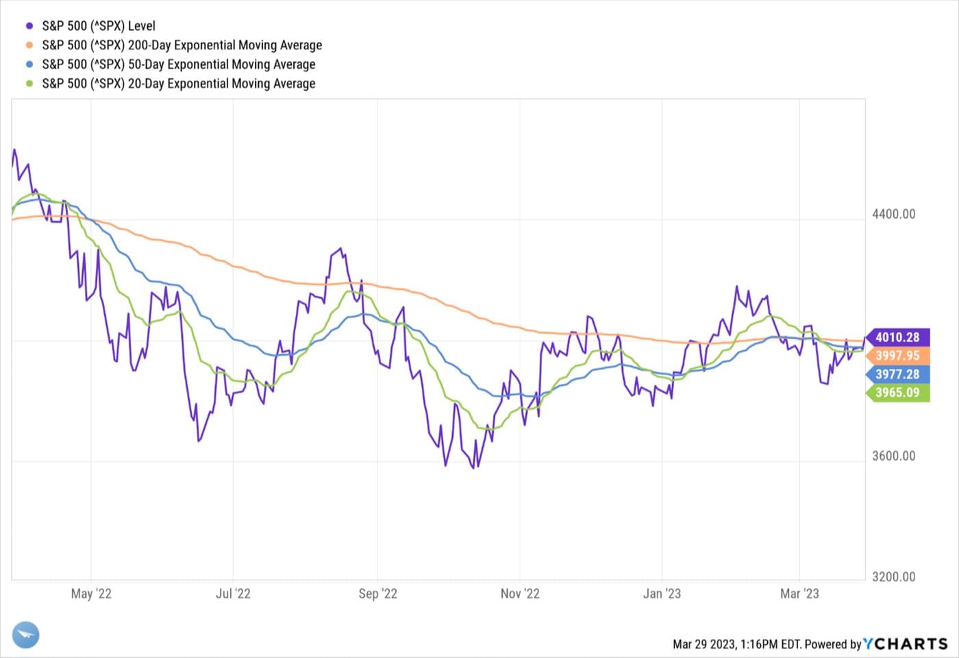 Business Inventories Running Low — chart 2
