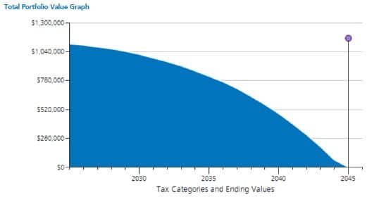 Can You Really Retire? — chart 1