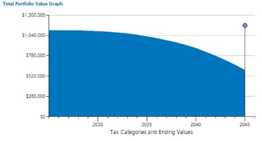 Can You Really Retire? — chart 4