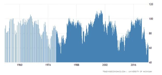 Consumer Driven Economy Powers On — chart 2