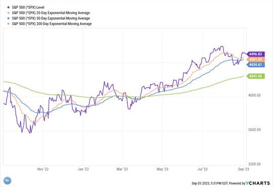 Consumer Engine Still Strong — chart 2
