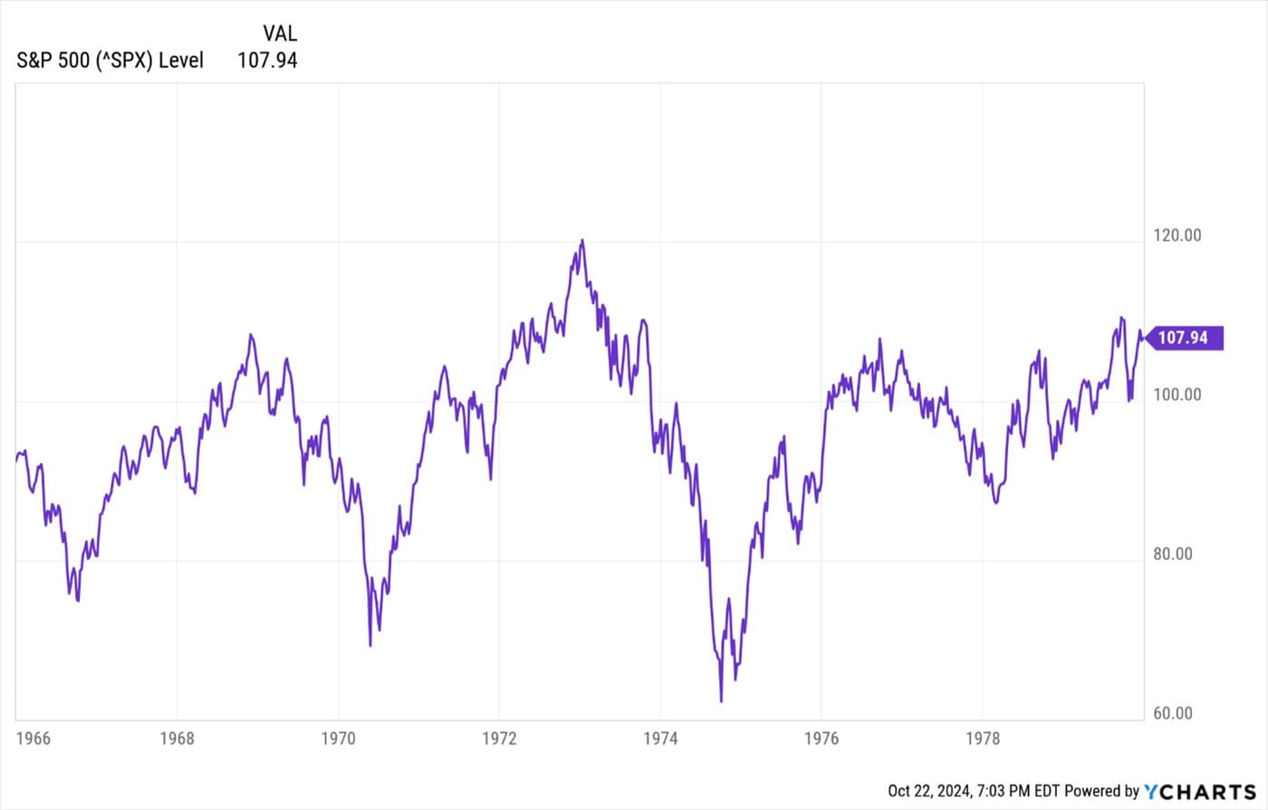 Consumer Spending Building Momentum — chart 3