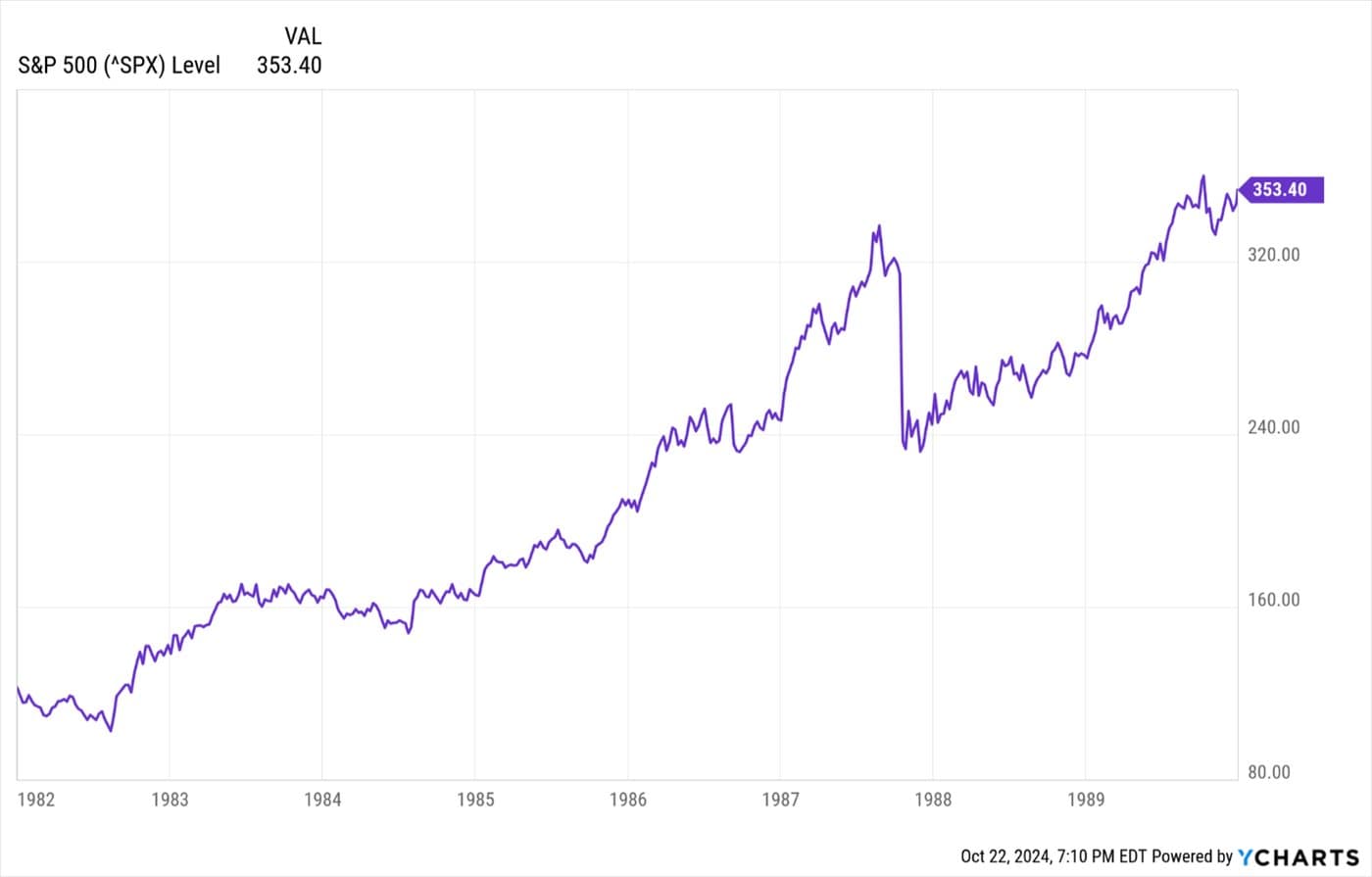 Consumer Spending Building Momentum — chart 4