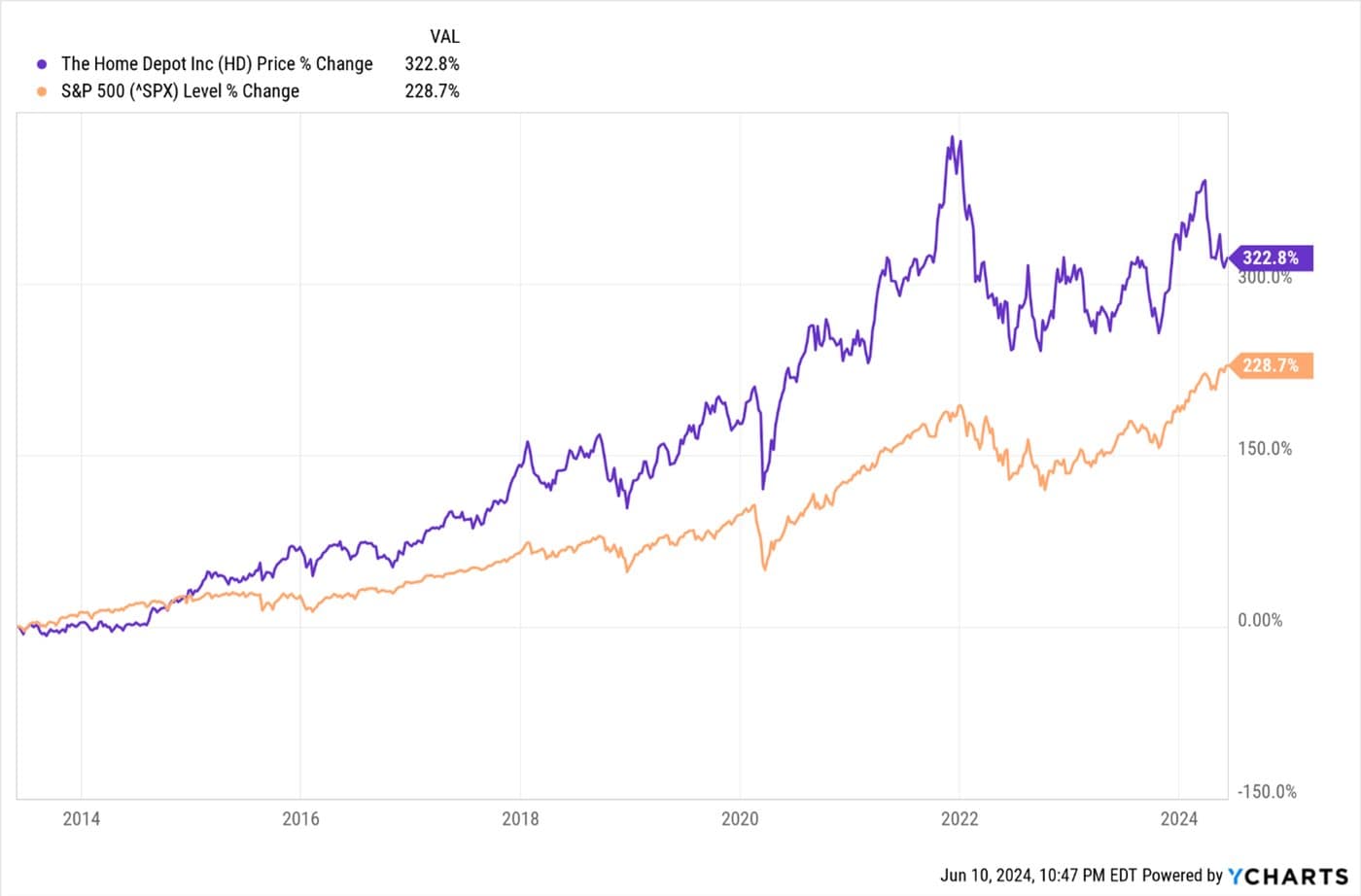 Consumers Are Changing Where They Spend — chart 1
