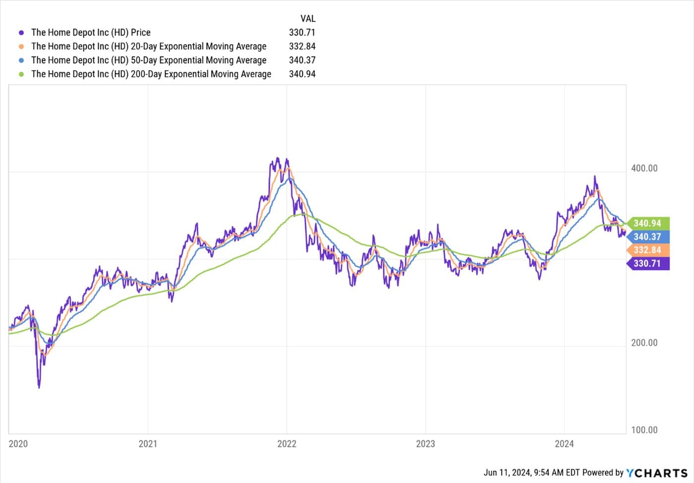 Consumers Are Changing Where They Spend — chart 3