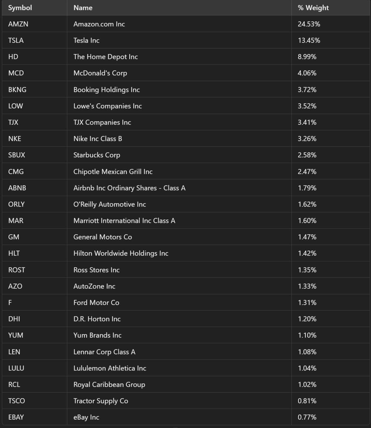 Consumers Are Changing Where They Spend — chart 5