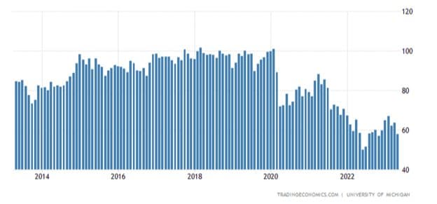 Consumers Concerned, Feds Happy