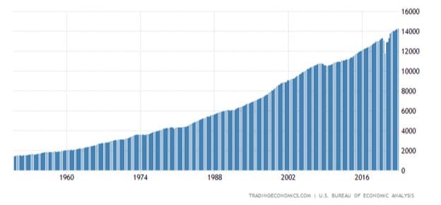 Consumers Emotion Out of Sync to their Spending — chart 3