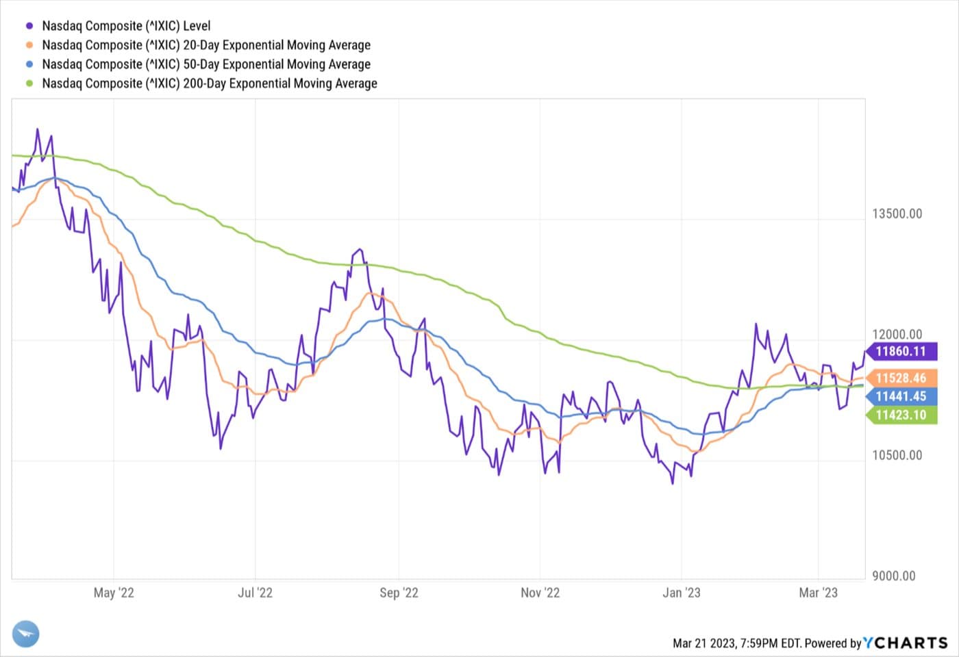 Consumers Emotion Out of Sync to their Spending — chart 5