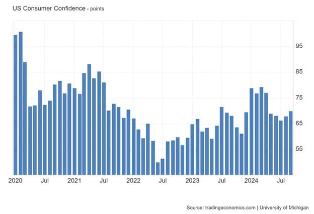 Consumers Getting Upbeat...maybe — chart 1