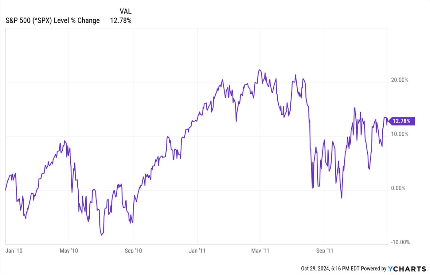 Consumers Getting Upbeat...maybe — chart 2