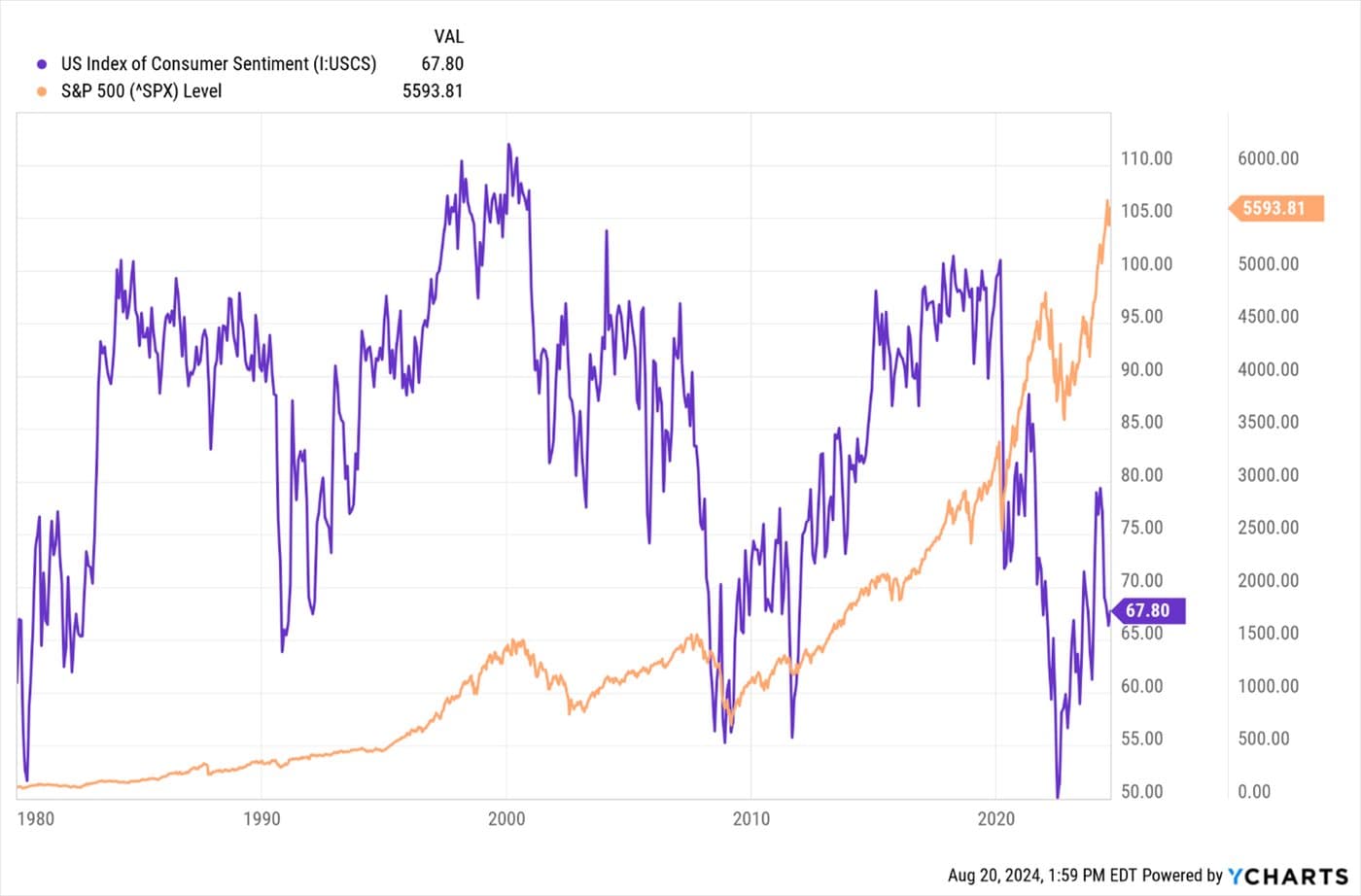 Consumers’ Pandemic Hangover — chart 2