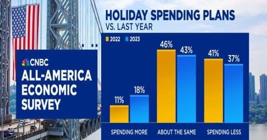 Consumers Spending More In History