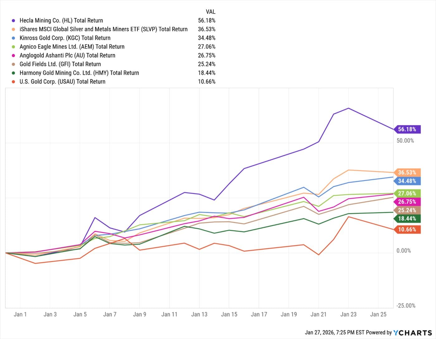 Consumers Depressed But Still Spending — chart 5
