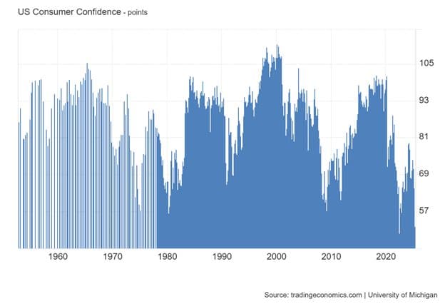 Disparity Widens of Optimism Between Executives and Households — chart 2