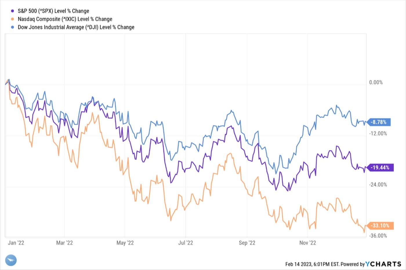 Economic Landing Zone — chart 1