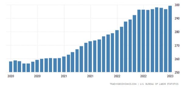 Economic Landing Zone — chart 2