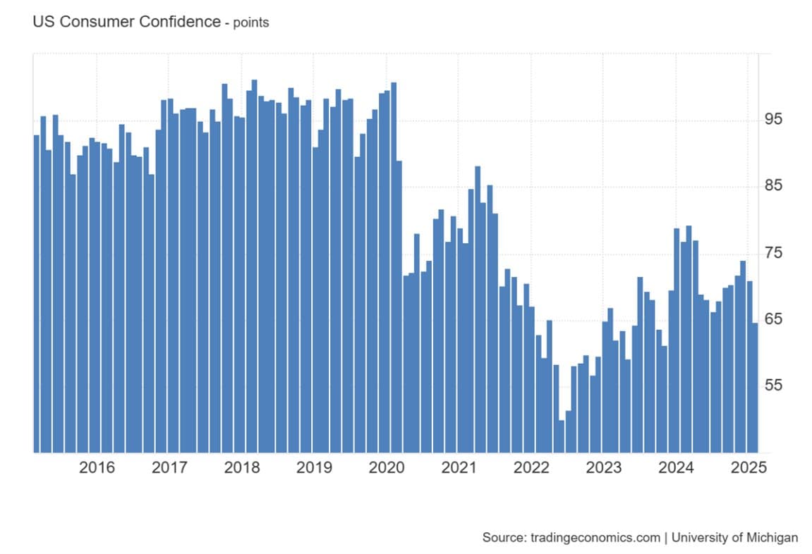 Falling Markets in Stable Economy — chart 1