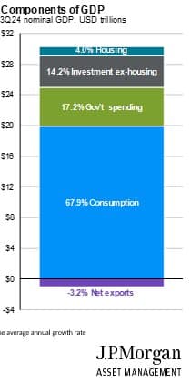 Freedom is the Secret Sauce of America — chart 1