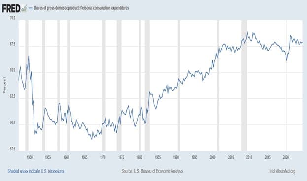 Freedom is the Secret Sauce of America — chart 2