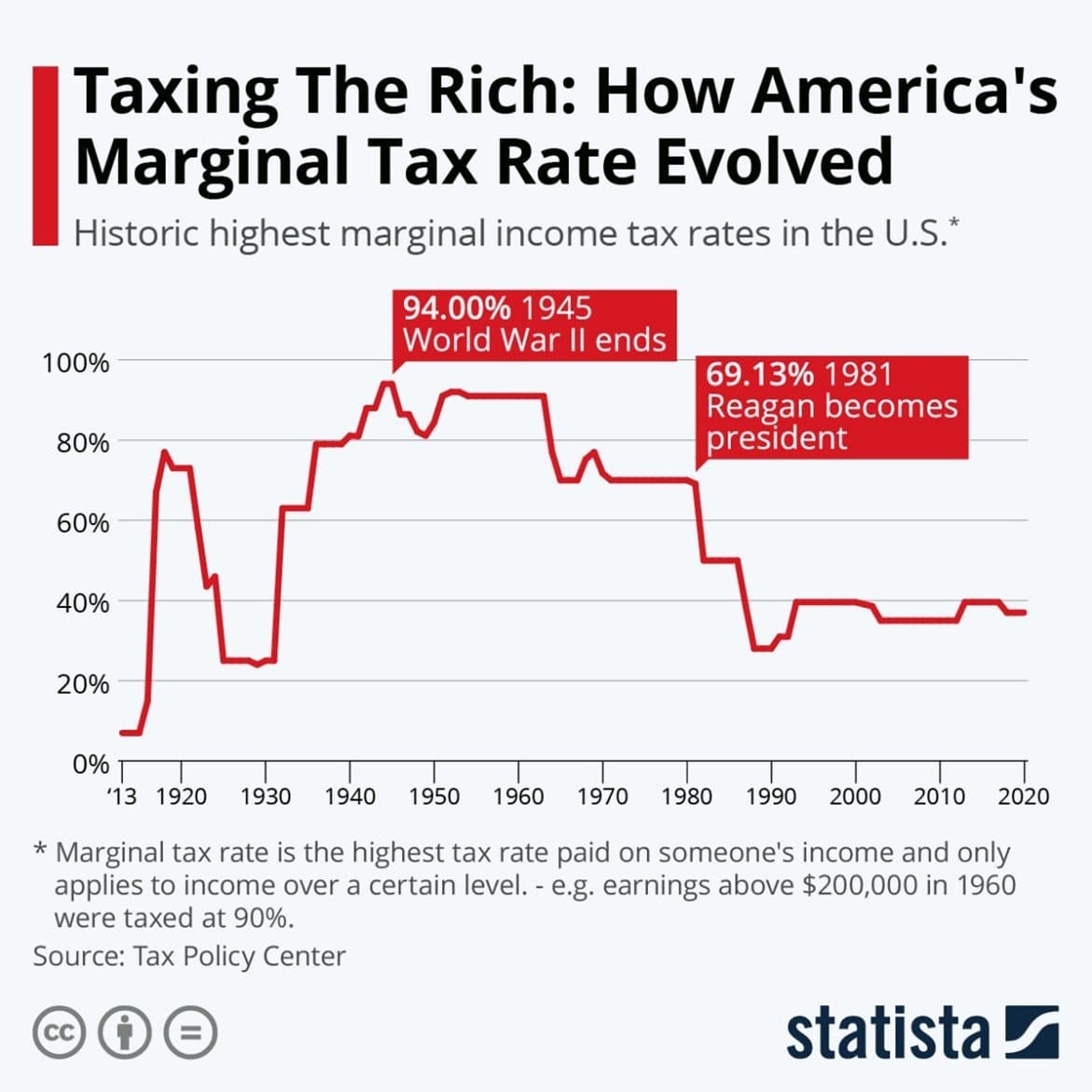 Freedom is the Secret Sauce of America — chart 3