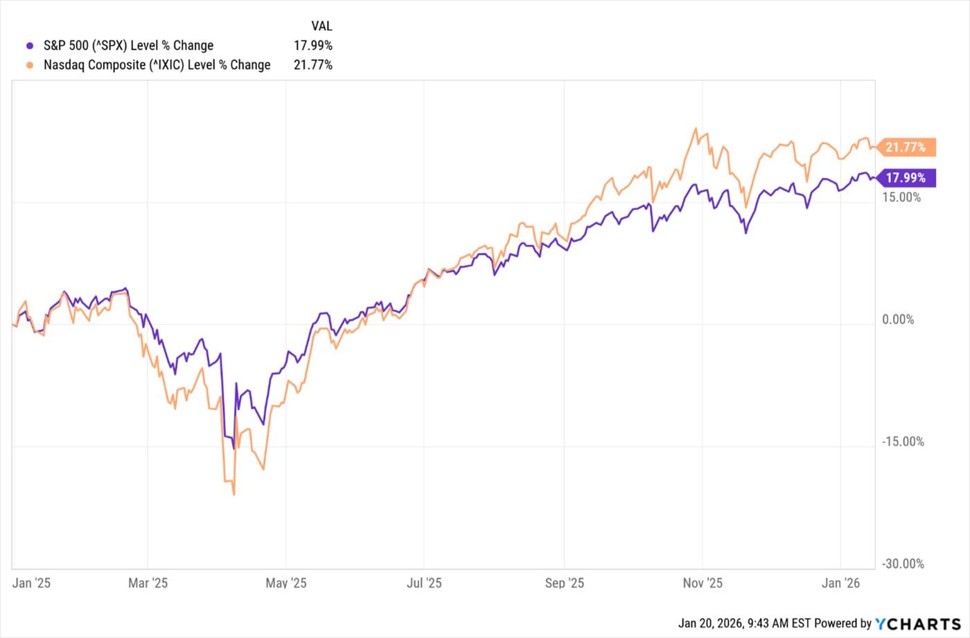 Gold and Silver — chart 2