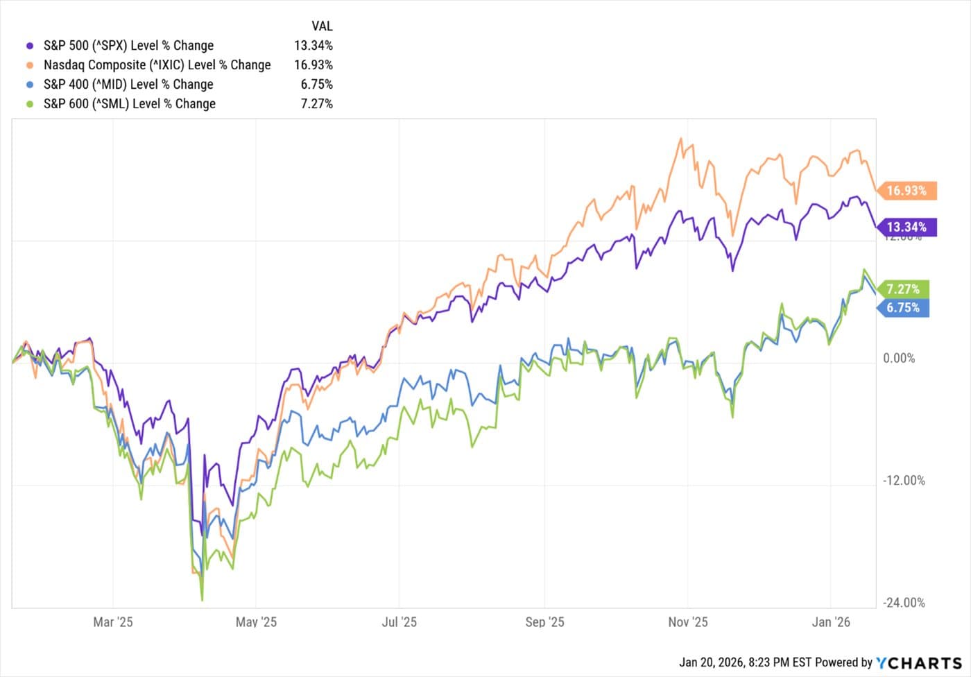 Gold and Silver — chart 8