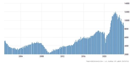 Help Wanted for Christmas and Beyond! — chart 1