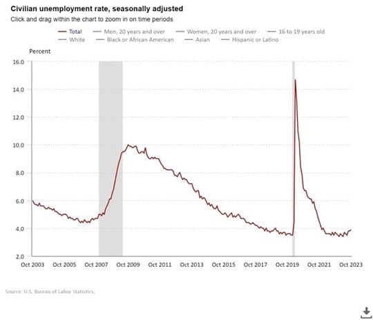 Help Wanted for Christmas and Beyond! — chart 2