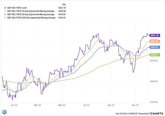 Help Wanted for Christmas and Beyond! — chart 3
