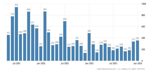 Hot Labor Market — chart 1