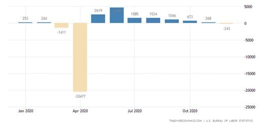 Hot Labor Market — chart 2
