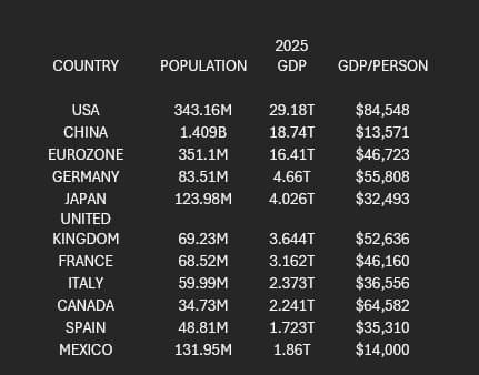How Productive are Countries? — chart 2