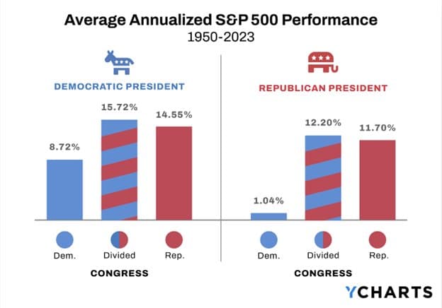 Interest Rates, S&P500 Pullback, and Presidential Campaign Impacts — chart 5