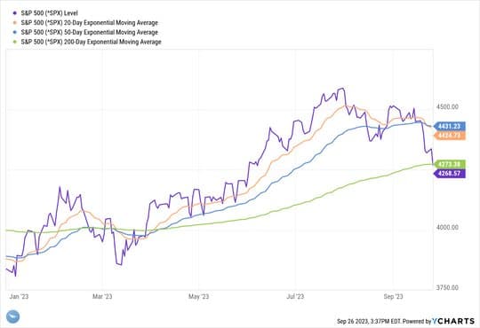 Investing for the Long Term — chart 1