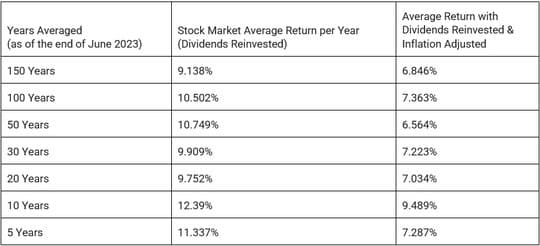 Investing for the Long Term — chart 2