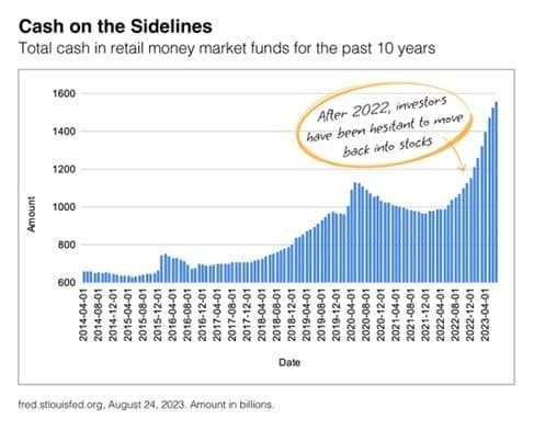 Investors Holding Their Breath — chart 1