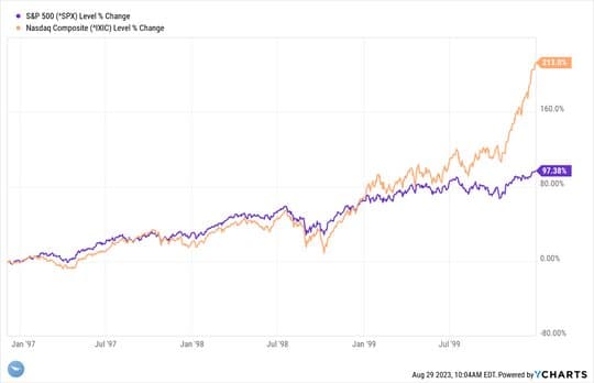 Investors Holding Their Breath — chart 2