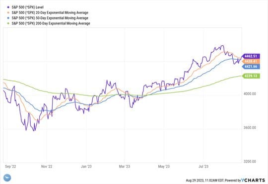 Investors Holding Their Breath — chart 3