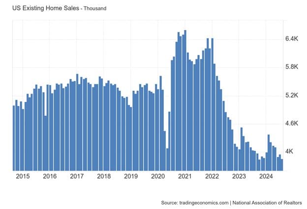 Is Housing Reaching a Bottom? — chart 1