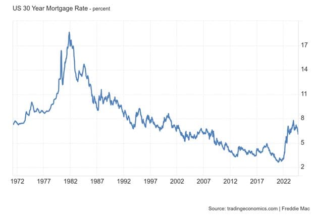 Is Housing Reaching a Bottom? — chart 2