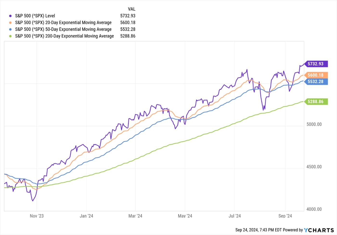 Is Housing Reaching a Bottom? — chart 5