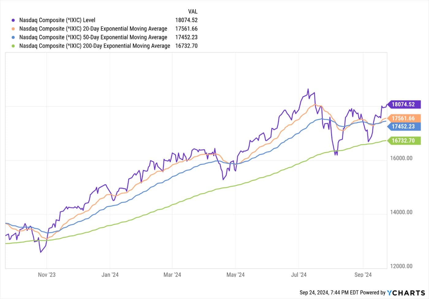 Is Housing Reaching a Bottom? — chart 6