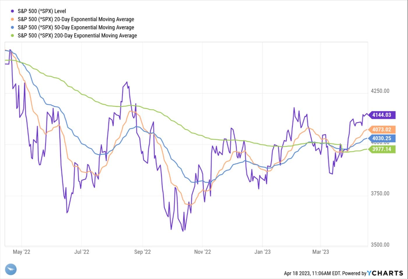 Is US in Recovery or Heading into a Recession? — chart 2