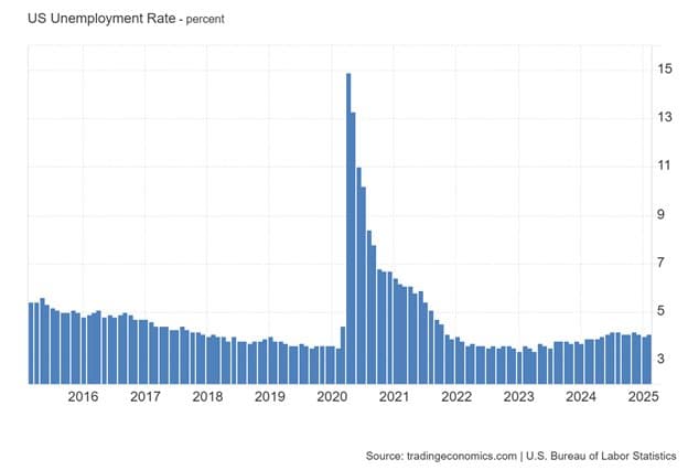 It’s Not Over Yet — chart 1